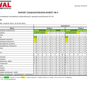 Raport zaawansowania prac